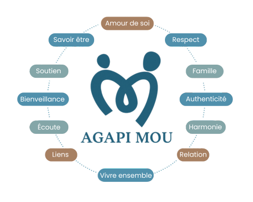 Logo et valeurs